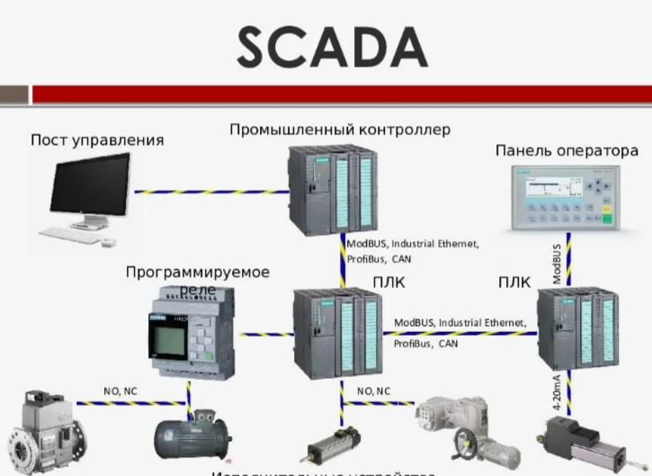 Автоматизация технологических процессов с внедрением SCADA